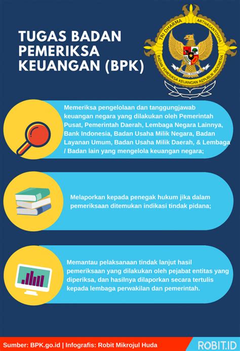 Kelola tugas bpk go id id Kelola Tugas Badan Pemeriksa Keuangan Republik Indonesia (BPK RI)